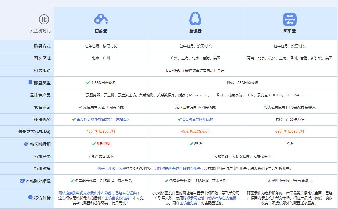 麻章云主机代理对比.jpg
